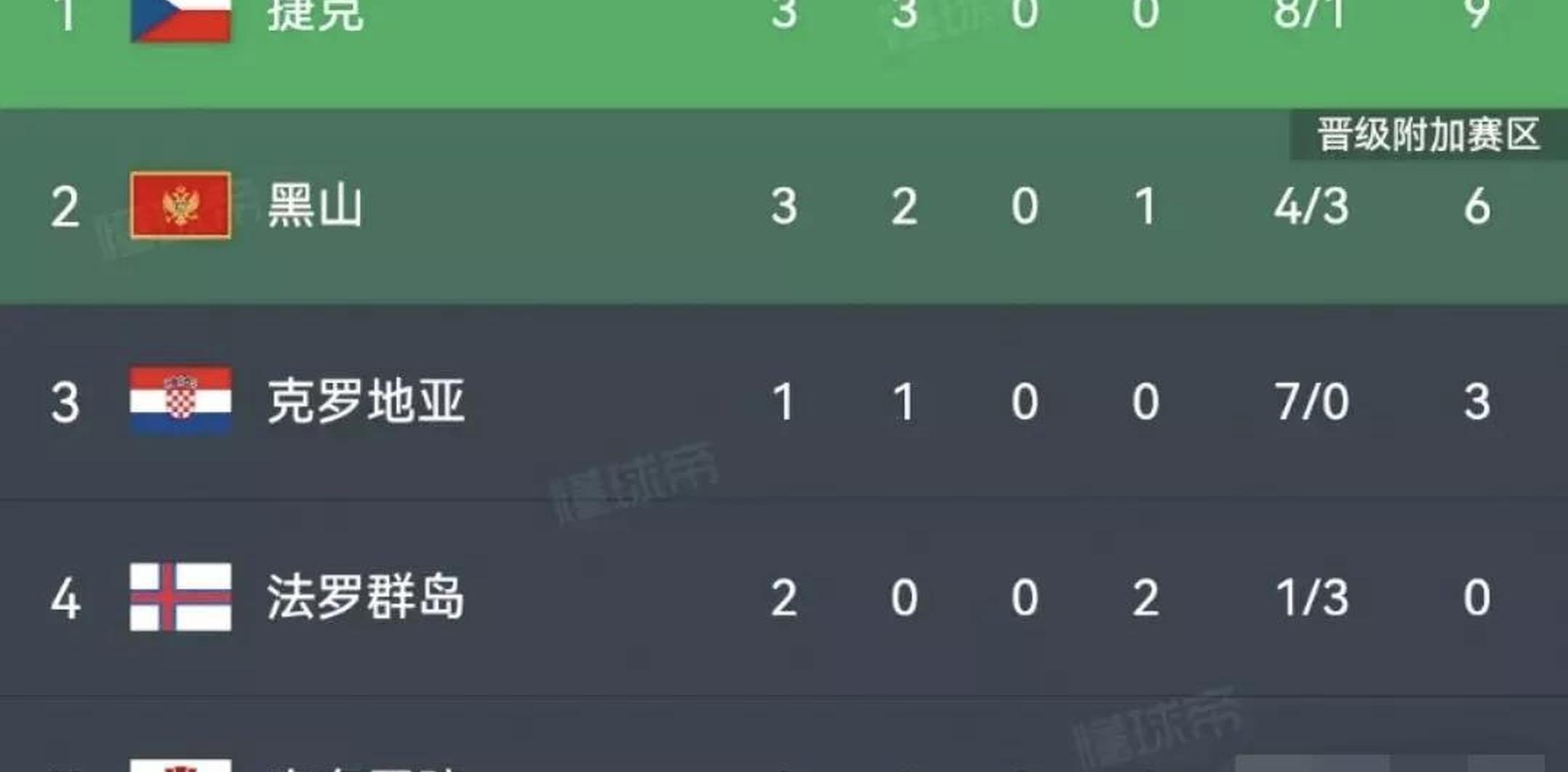 欧洲杯预选赛黑马崛起,传统强队或将落败的简单介绍 欧洲杯预选赛黑马崛起,传统强队或将落败的简单介绍